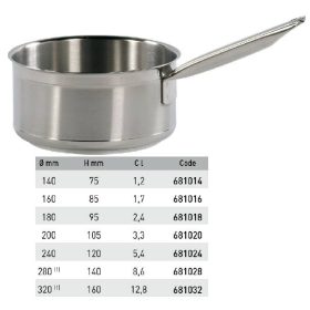 681016 Gyorsforraló 1,7 literes